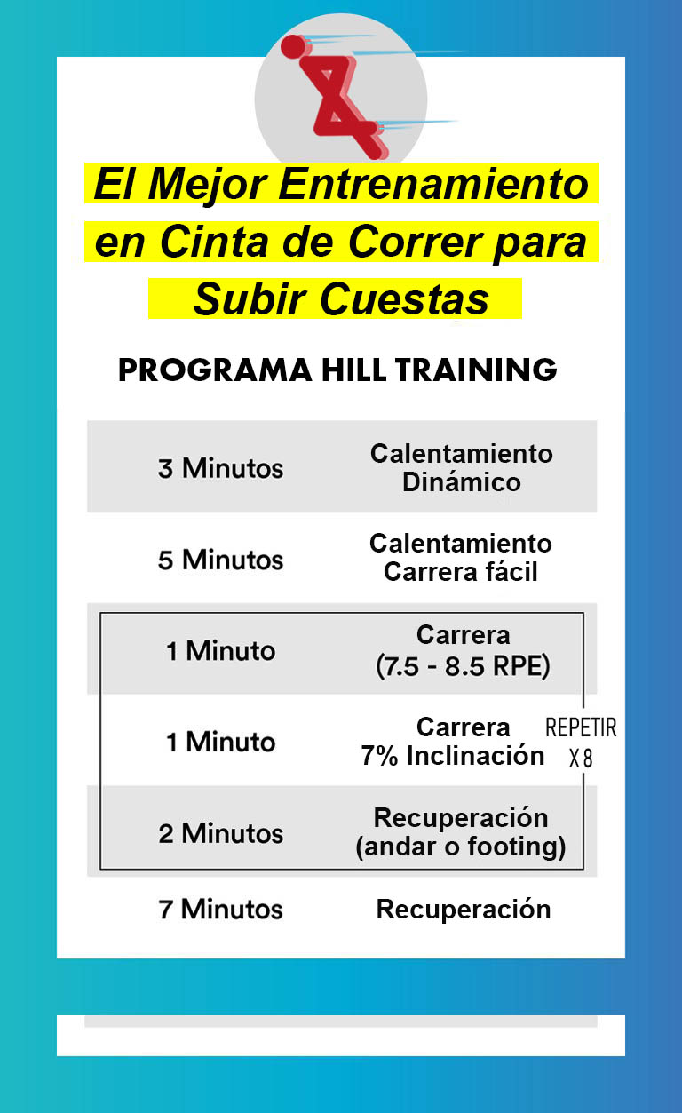 Entrenamiento en cinta de correr con inclinacion