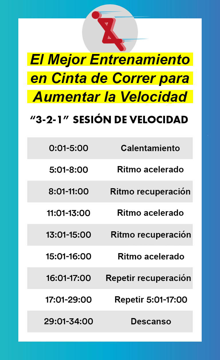 Entrenamiento en cinta de correr para aumentar la velocidad