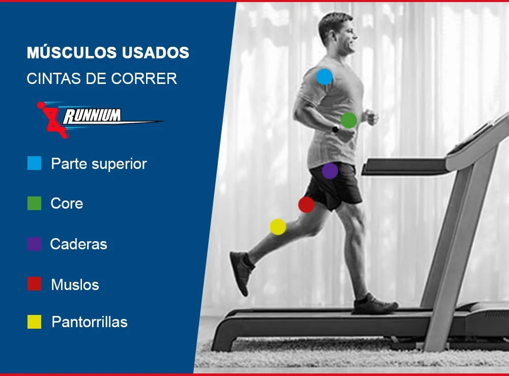 cintas de correr músculos usados