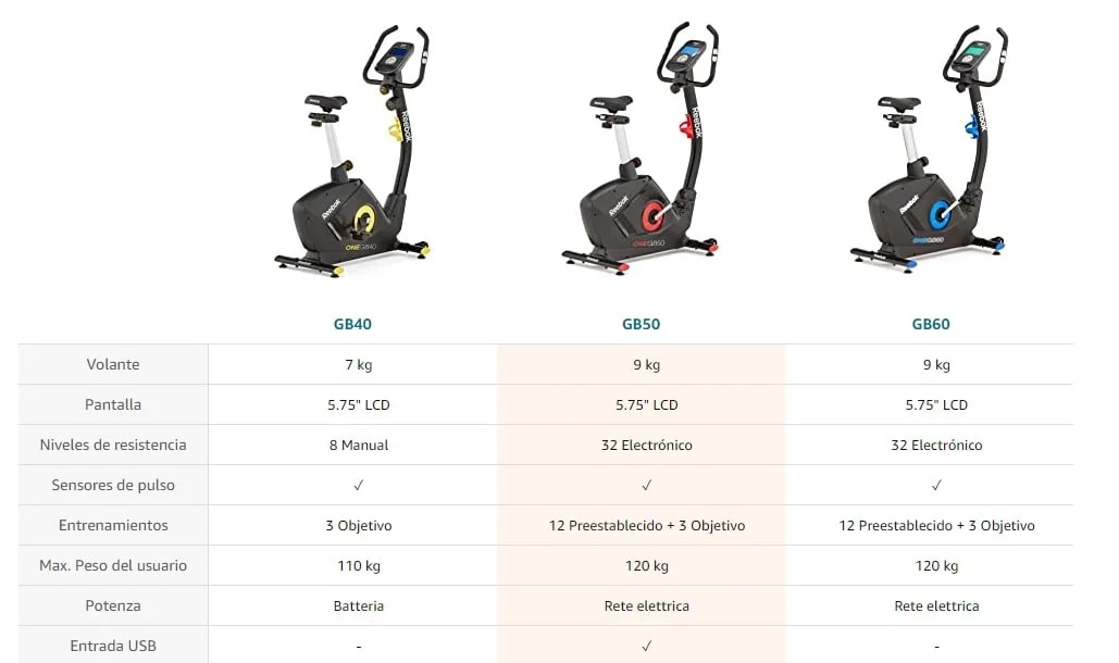 comparativa bicicletas estáticas reebok gb