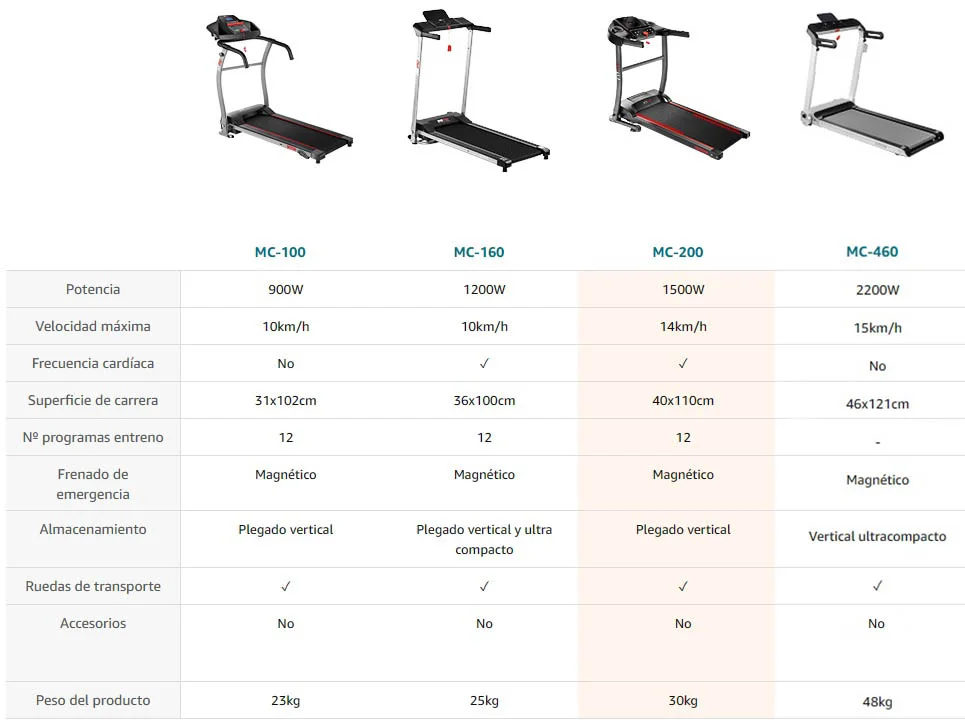 fitfiu cintas correr comparativa